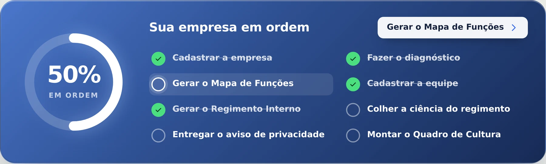 Checklist da empresa