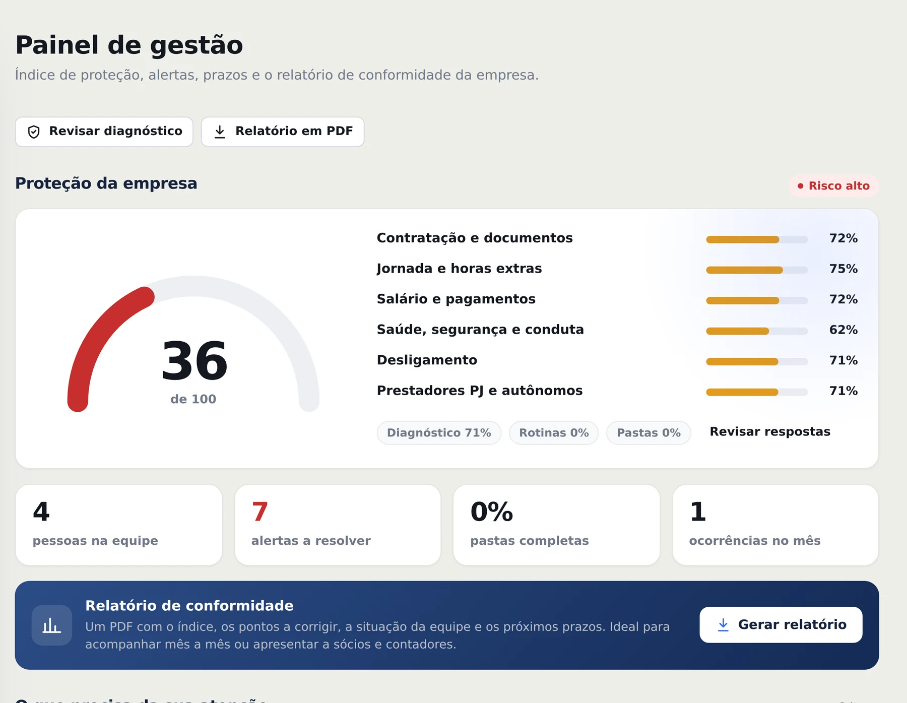Painel de gestão